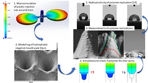 The Importance of Simulation in the Plastics and Polymer Engineering ...